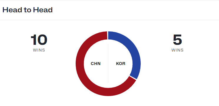 当时韩国 当时韩国