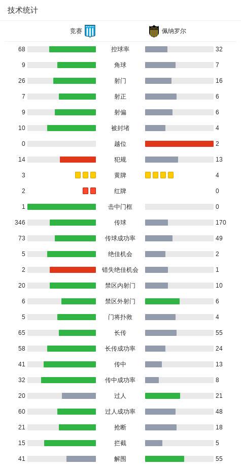 pjg, 圣地亚哥 pjg, 圣地亚哥