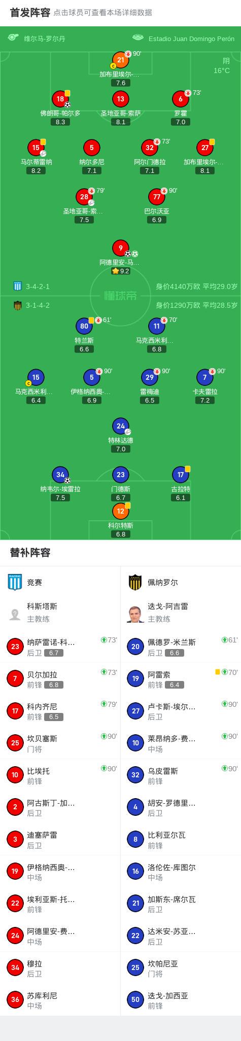 net, net, 助攻 net, net, 助攻