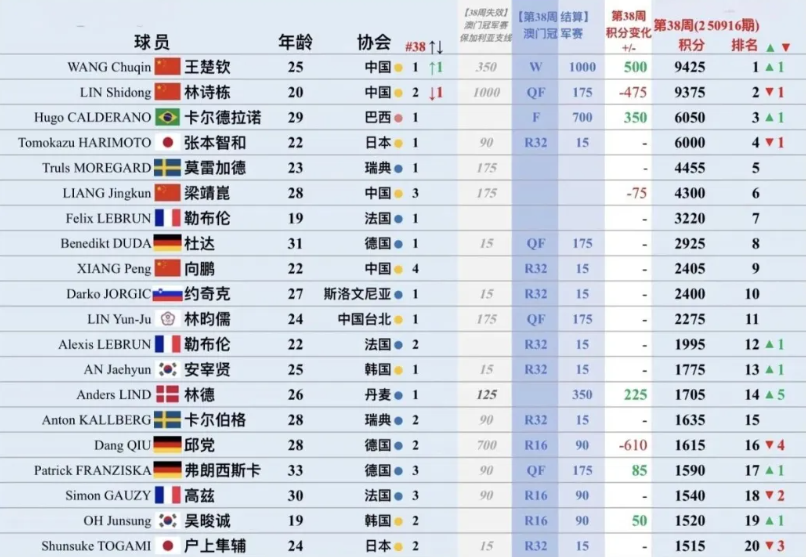 直接将气氛 直接将气氛