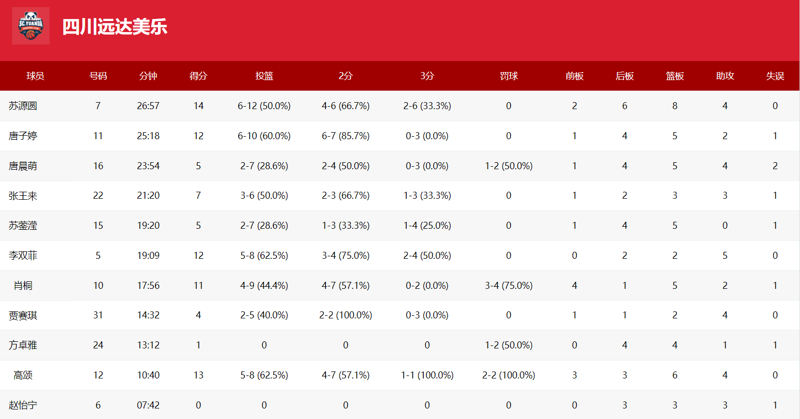alt, 换言之王思 alt, 换言之王思