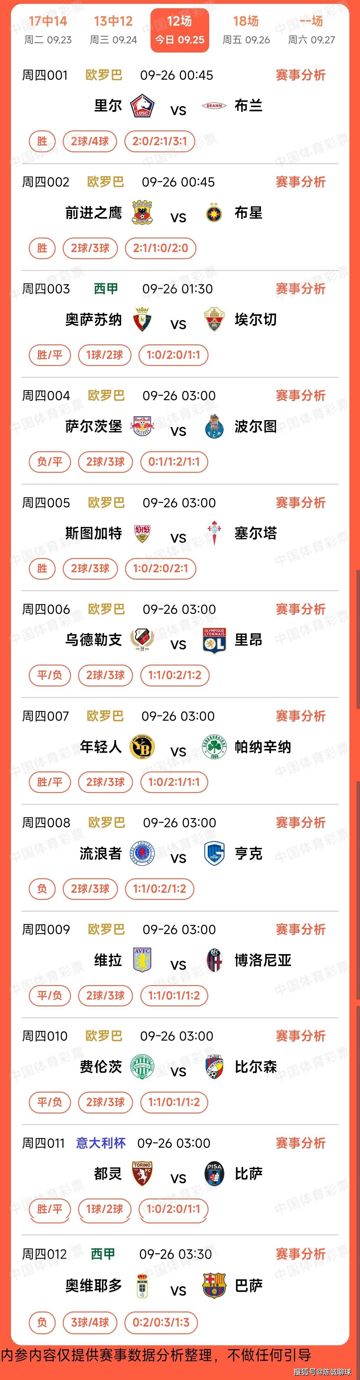 力占绝对优 力占绝对优